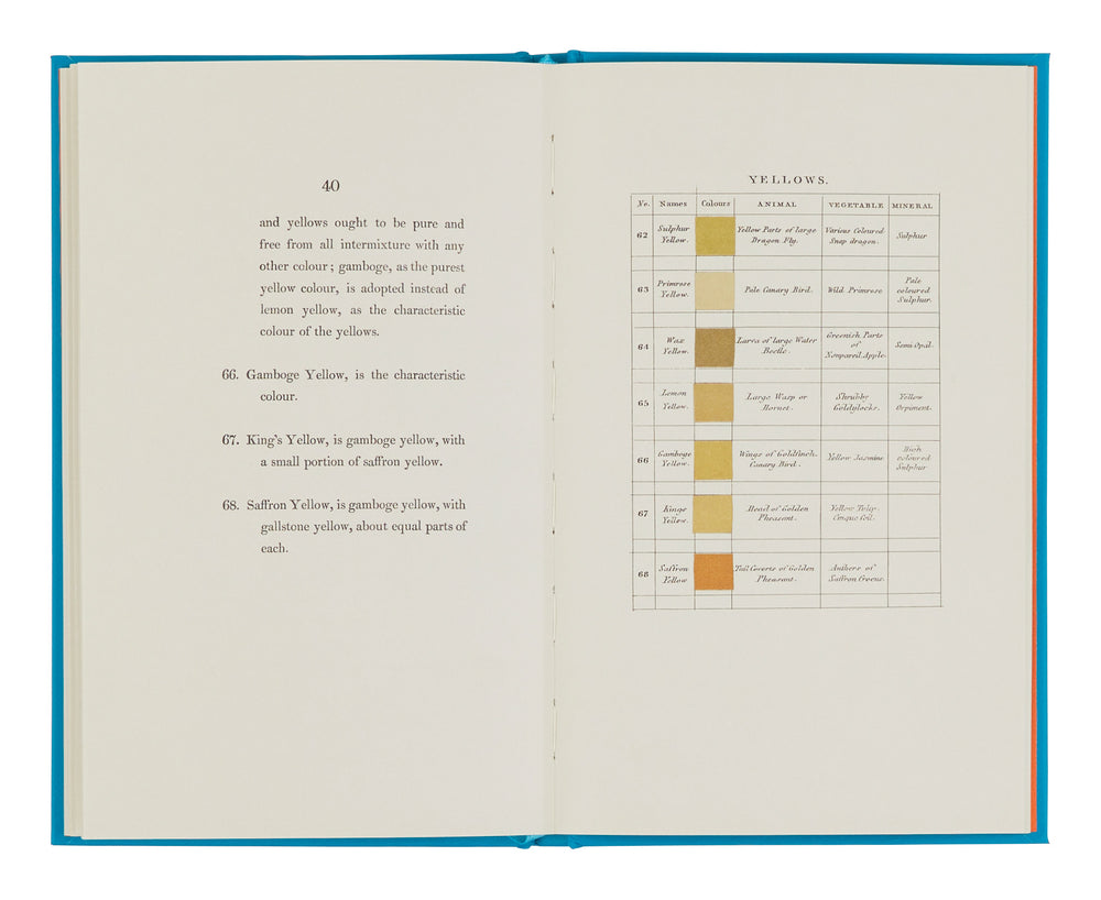 Werner's Nomenclature of Colours