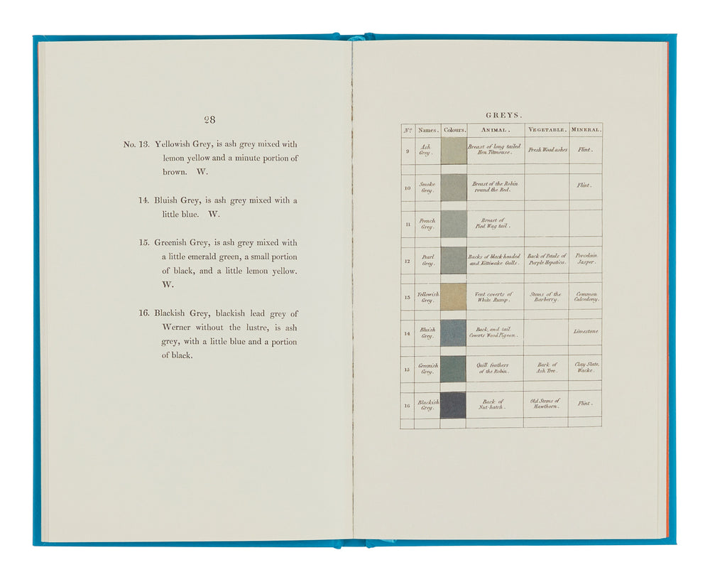 Werner's Nomenclature of Colours