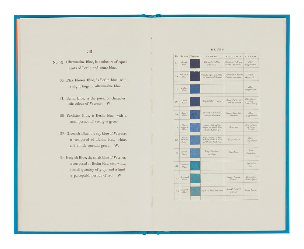 Werner's Nomenclature of Colours